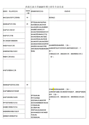 西南石油大学2020年博士招生专业目录.docx