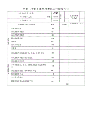 外科(骨科)疾病种类 临床技能操作卡（医院整形科表格）.docx