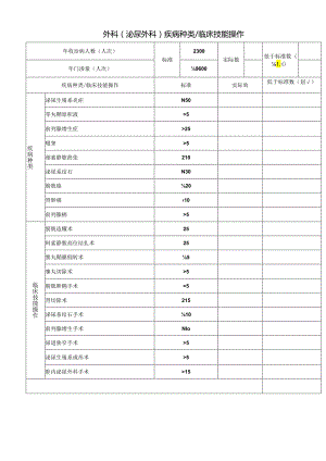 外科(泌尿外科)疾病种类 临床技能操作.docx