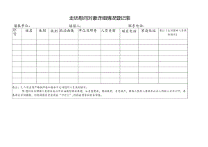 走访慰问对象详细情况登记表(节假日用表格).docx