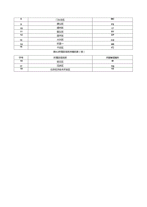 国土空间规划成果基本信息字段属性值、数据组织与命名、数据质量检查不合格示例.docx