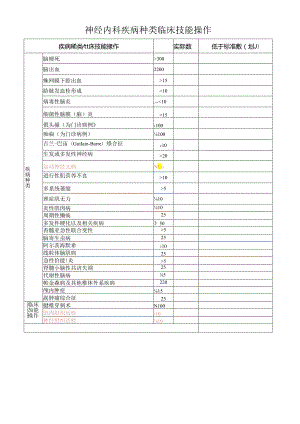 神经内科疾病种类 临床技能操作表.docx