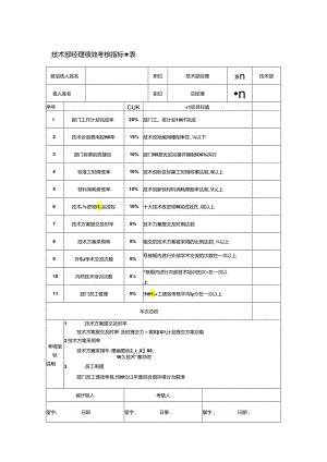 技术部经理绩效考核指标量表.docx