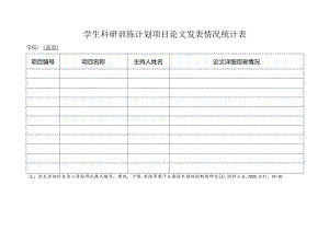 学生科研训练计划项目论文发表情况统计表.docx