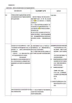 新版医疗器械GMP现场检查指导原则与ISO-13485：2016差异对比.docx