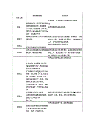 小区物业卫生管理计划：清洁管理周工作计划表.docx