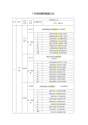 广东各地暴雨强度公式.docx
