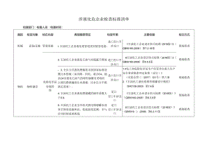 涉液化烃企业检查标准清单.docx