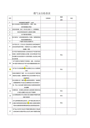 燃气安全检查表.docx