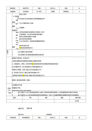 工程部全套岗位职务说明书.docx
