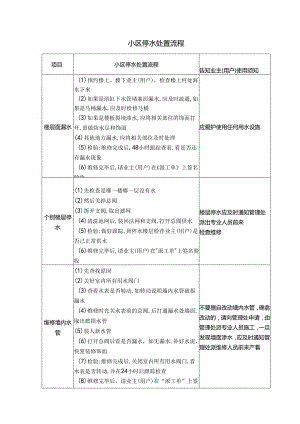 小区停水处置流程.docx
