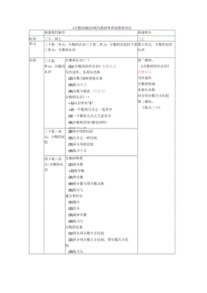 小学教学：《分数加减法》现代教材和西南教材对比.docx