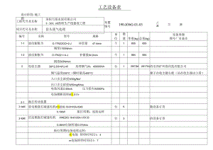 洛阳万基水泥3000td窑头废气处理工艺设备表.docx