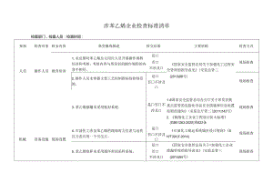 涉苯乙烯企业检查标准清单.docx