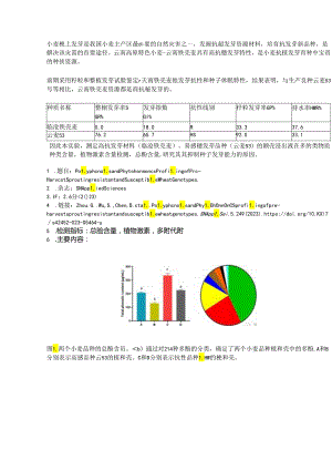 理化+激素+多酚代谢分析小麦穗上发芽抗性机制.docx