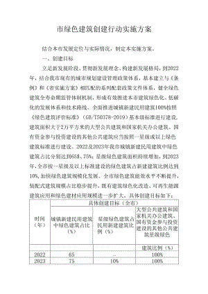 市绿色建筑创建行动实施方案.docx