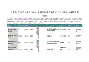 贵州省安顺市文化活动婚礼策划等商务服务公司名录2019版108家.docx