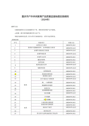 重庆市户外休闲家具产品质量监督抽查实施细则（2024年版）.docx