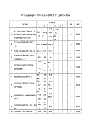 职工技能竞赛—汽车车身涂装修复工比赛理论题库（附参考答案）.docx