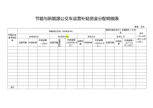 节能与新能源公交车运营补贴资金分配明细表.docx