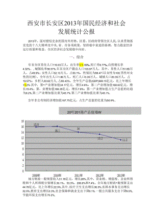 西安市长安区2013年国民经济和社会发展统计公报.docx