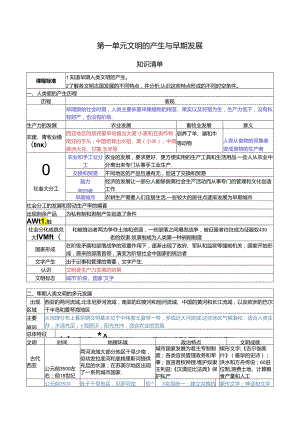 纲要（下）第一单元 文明的产生与早期发展 知识清单.docx