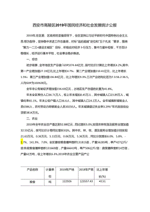 西安市高陵区2019年国民经济和社会发展统计公报.docx