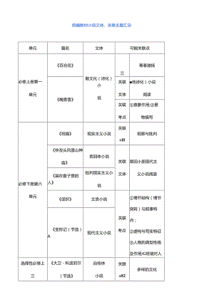 统编教材小说文体、关联主题汇总.docx
