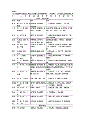 中药学知识点图文.docx