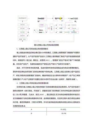 【《煌上煌公司供应链管理的优化案例报告7000字》（论文）】.docx