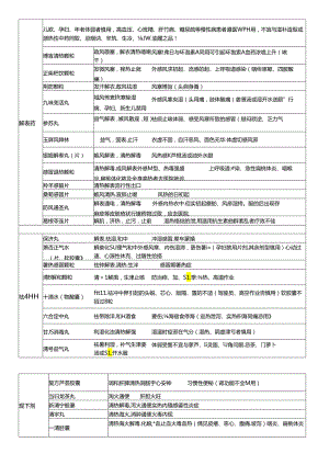 中药学知识与技能综合总结.docx