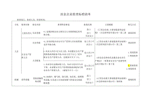 冶金企业检查标准清单.docx