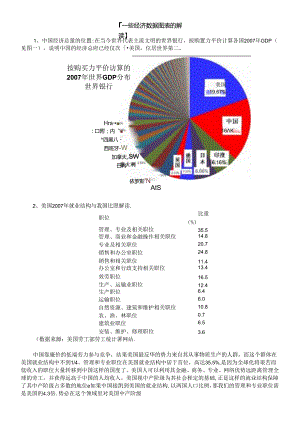 【一些经济数据图表的解读】.docx