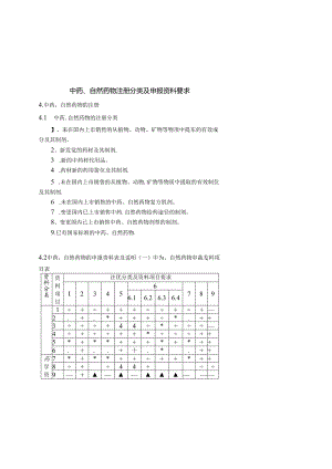 中药天然药物注册分类及申报资料要求.docx