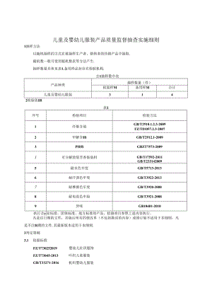 儿童及婴幼儿服装产品质量监督抽查实施细则.docx