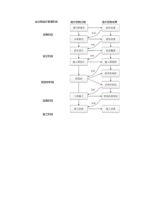 【《工程造价在建筑工程各阶段控制中的应用研究》10000字（论文）】.docx