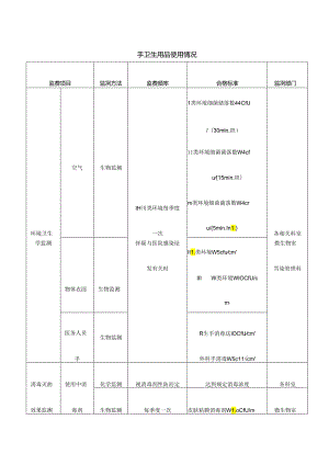 医疗机构手卫生用品使用情况.docx
