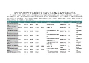 四川省绵阳市电子仪器仪表零售公司名录2019版183家.docx