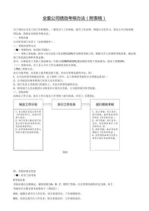 全套公司绩效考核实战指南：制度+表格提升业绩不二之选！.docx