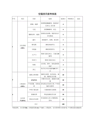 【客服管理】空置房月度考核表.docx