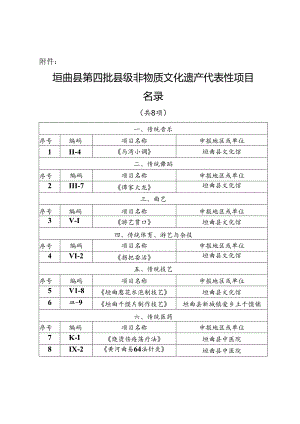 垣曲县第四批县级非物质文化遗产代表性项目名.docx
