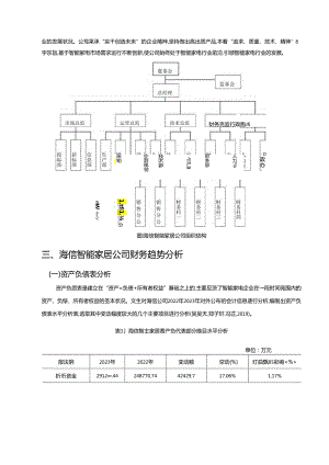 【《基于杜邦分析法的海信电器公司财务分析案例（附报表）》13000字】.docx