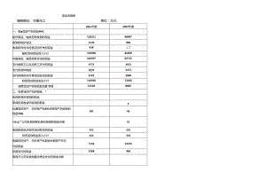《财务分析综合实验》报告书.docx
