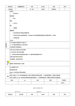 企划部全套岗位职务说明书.docx