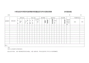 XX职业技术学院学生教育教学质量监控与评价信息反馈表（2024年）.docx