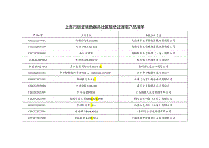 《上海市康复辅助器具社区租赁过渡期产品清单》.docx