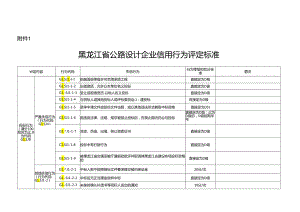 黑龙江省公路设计企业信用行为评定标准、公路设计企业信用行为评价计算方法.docx
