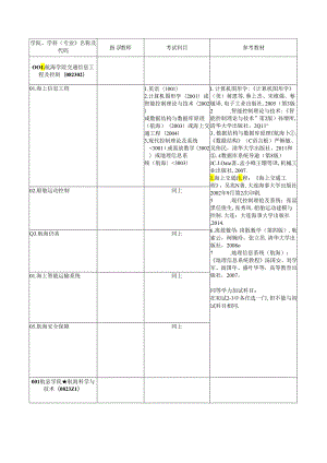 大连海事大学2018年博士研究生招生专业目录.文档.docx