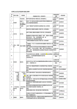 烟草企业安全风险辨识分级管控建议清单模板.docx