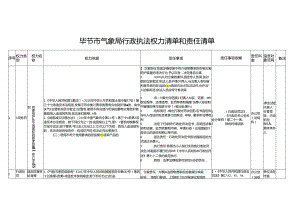贵州省发展和改革委员会权力清单和责任清单目录.docx